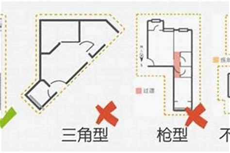 房子一定要方正嗎|突破方正房的束縛